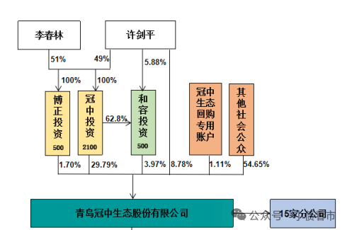 1764338992802183.png 3.png